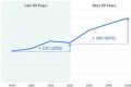 GRIDS FOR SPEED –EURELECTRIC REPORT