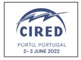 logo porto